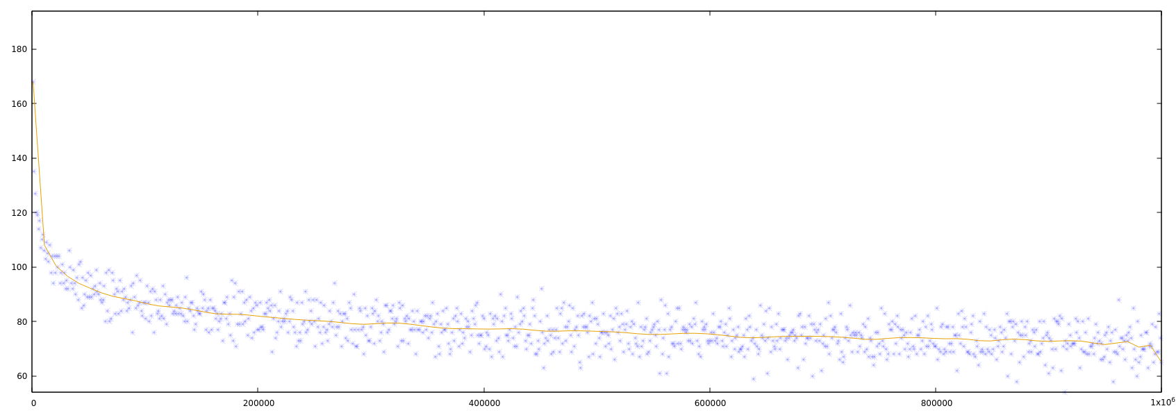 distribution of prime numbers per 1000 img